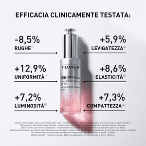 NCEF-REVITALIZE SIERO