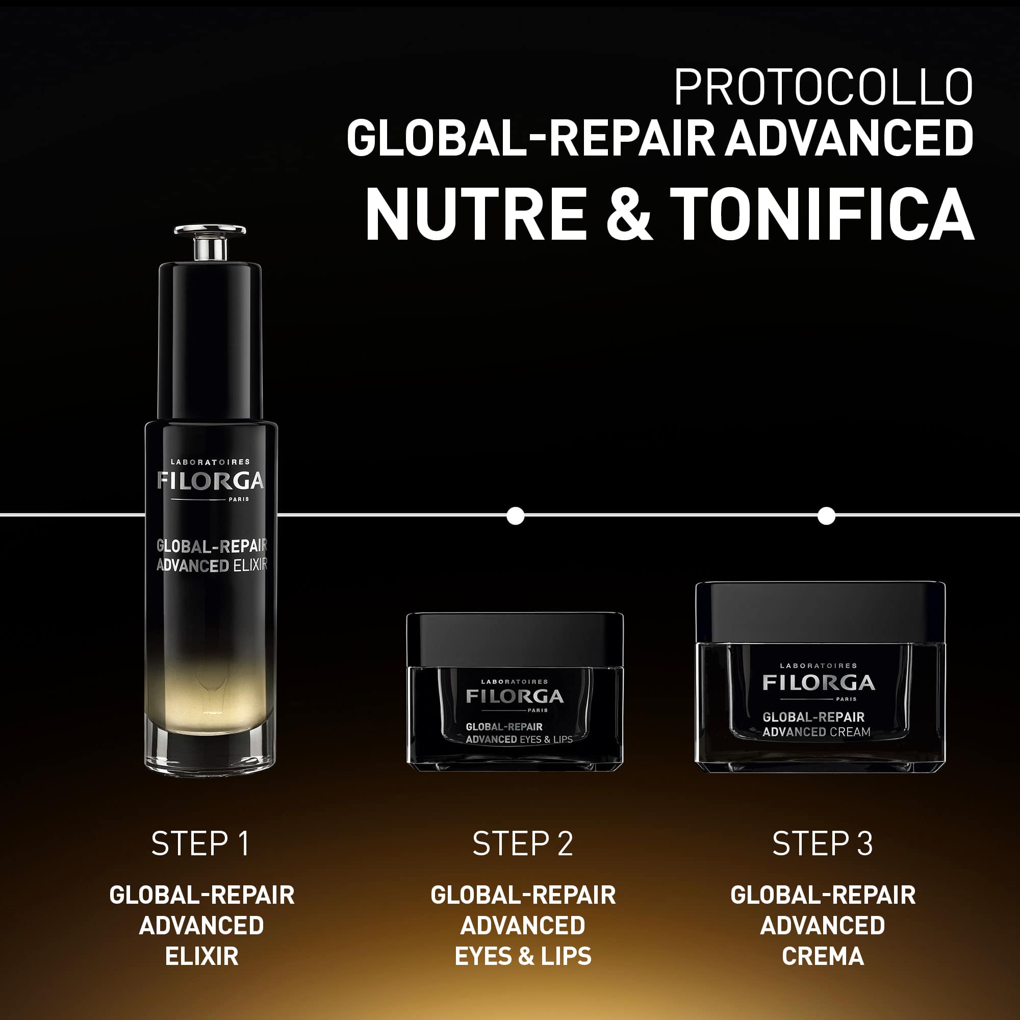 Siero viso rimpolpante GLOBAL-REPAIR ADVANCED ELIXIR | Filorga Italia