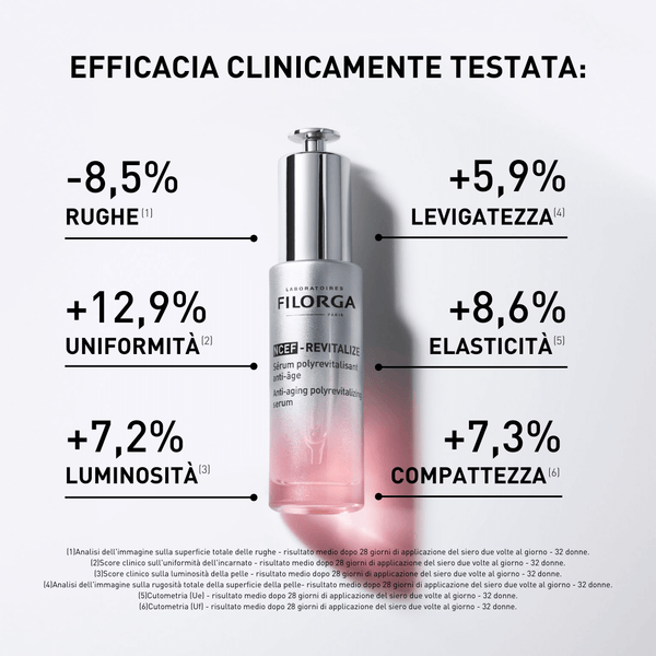 DUO NCEF REVITALIZE SIERO